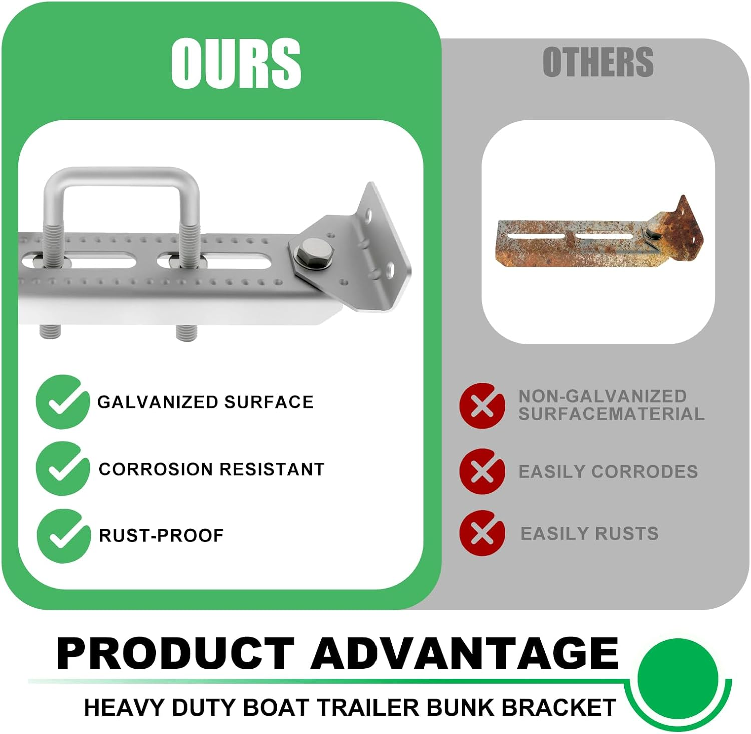 8" Boat Trailer Bunk Brackets Kit Heavy Duty, Galvanized Swivel Top Bunk Bracket Kit for Boat Trailer Crossmember 1.5X3, 2X3, 3X3 Silver 4 Pack image number 1