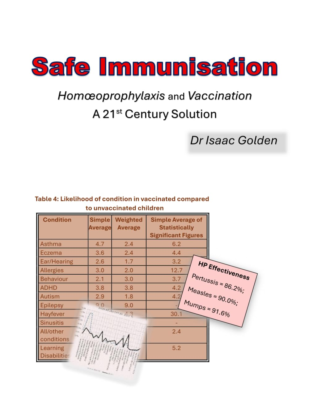Safe Immunisation: Hom&oelig;oprophylaxis and Vaccination a 21St Century Solution image number 1
