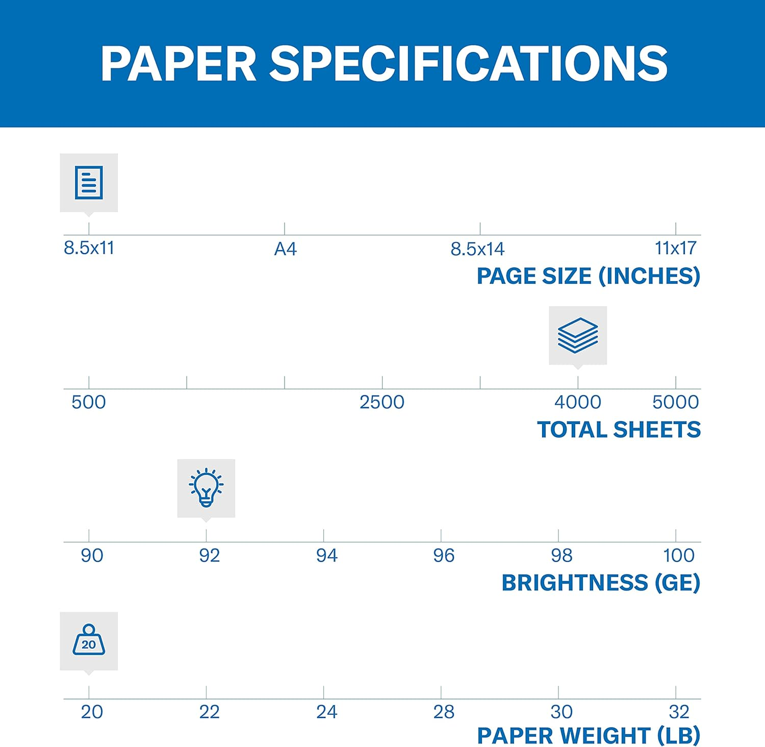 Hammermill Printer Paper, 20 Lb Copy Paper, 8.5 X 11-8 Ream (4,000 Sheets) - 92 Bright, Made in the USA