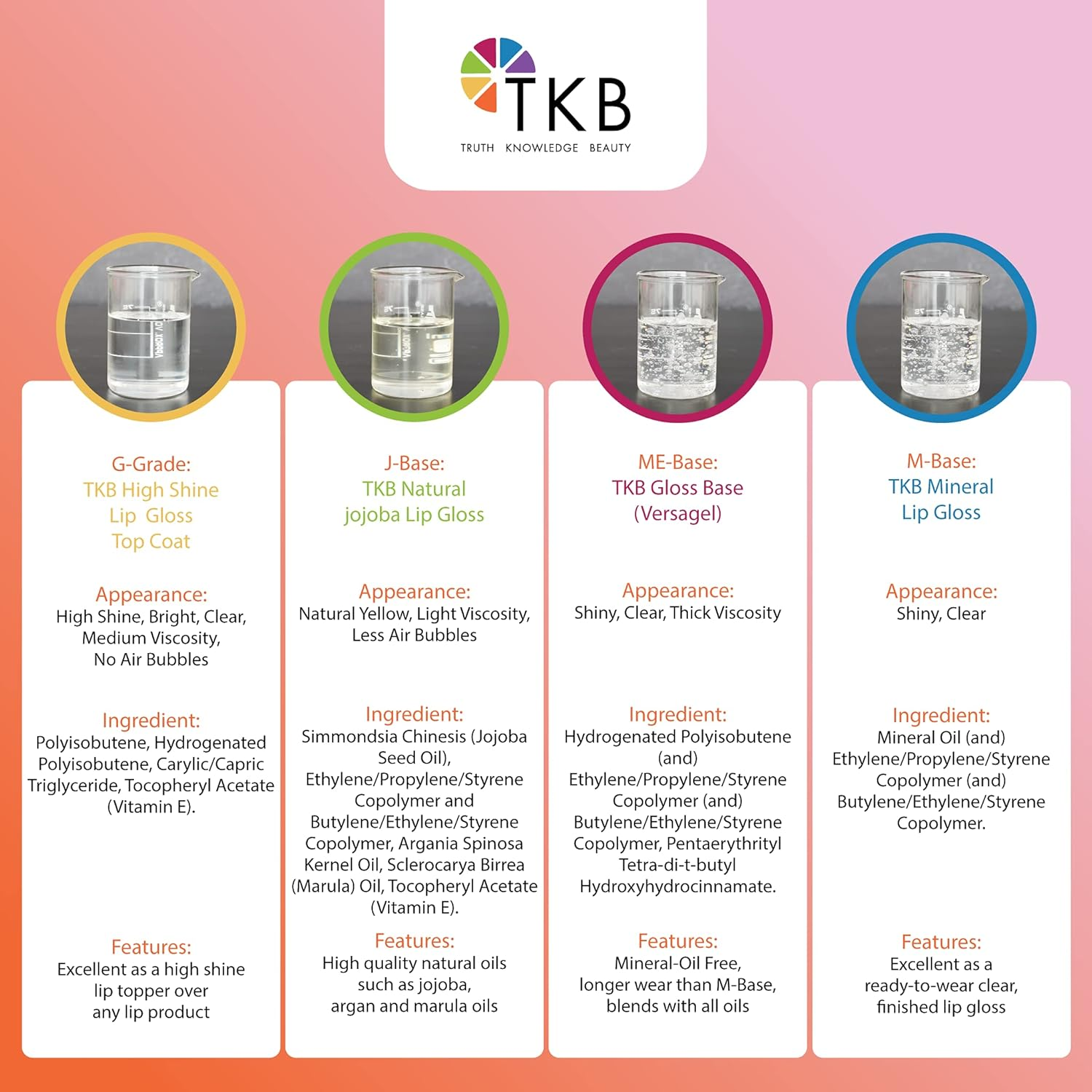 TKB Mineral Lip Gloss (M-Base) | Clear Versagel Base for DIY Lip Gloss, Made in USA (11 Oz (2 of 5.5 Oz Bag)) image number 3