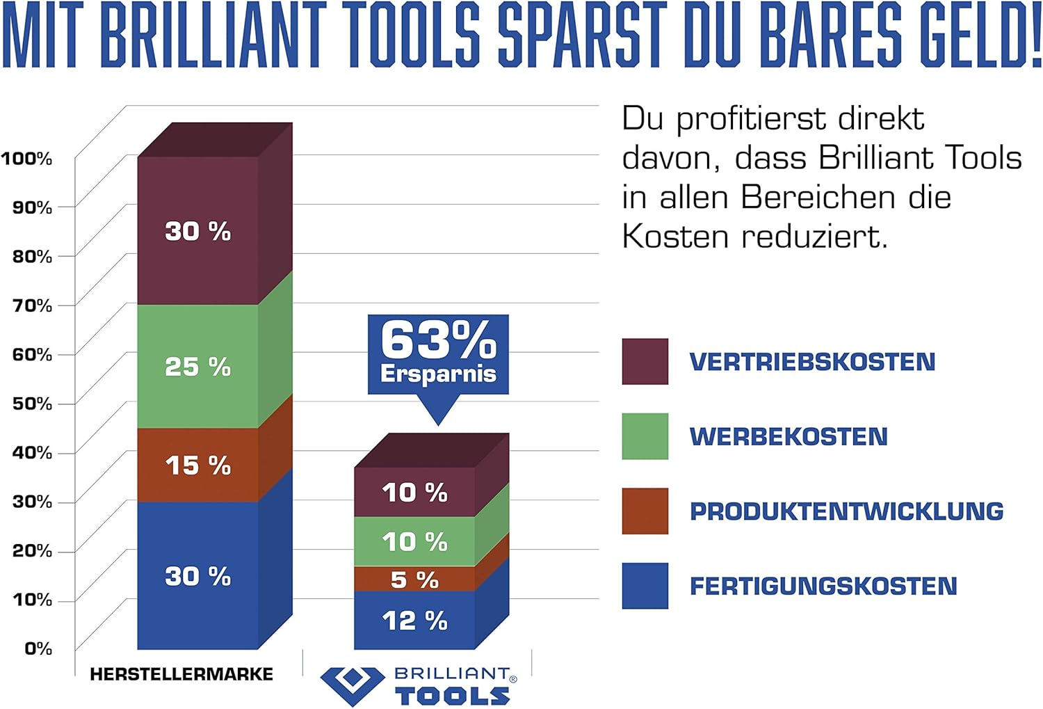 BRILLIANT TOOLS BT020973 1/4 Inch Torx Bit Socket, T20 [Powered by KS TOOLS] image number 3