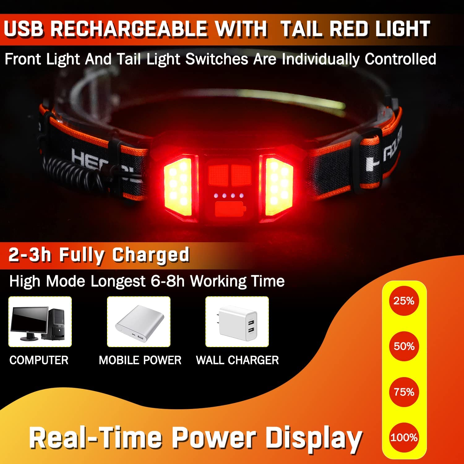 Rechargeable Headlamp,Super Bright 1500 Lumens 6 Modes Head Lamp Led Rechargeable with Tail Red Light,Wide Beam Led Headlamp Waterproof for Adults Outdoor Camping Hiking Hunting Accessories image number 5