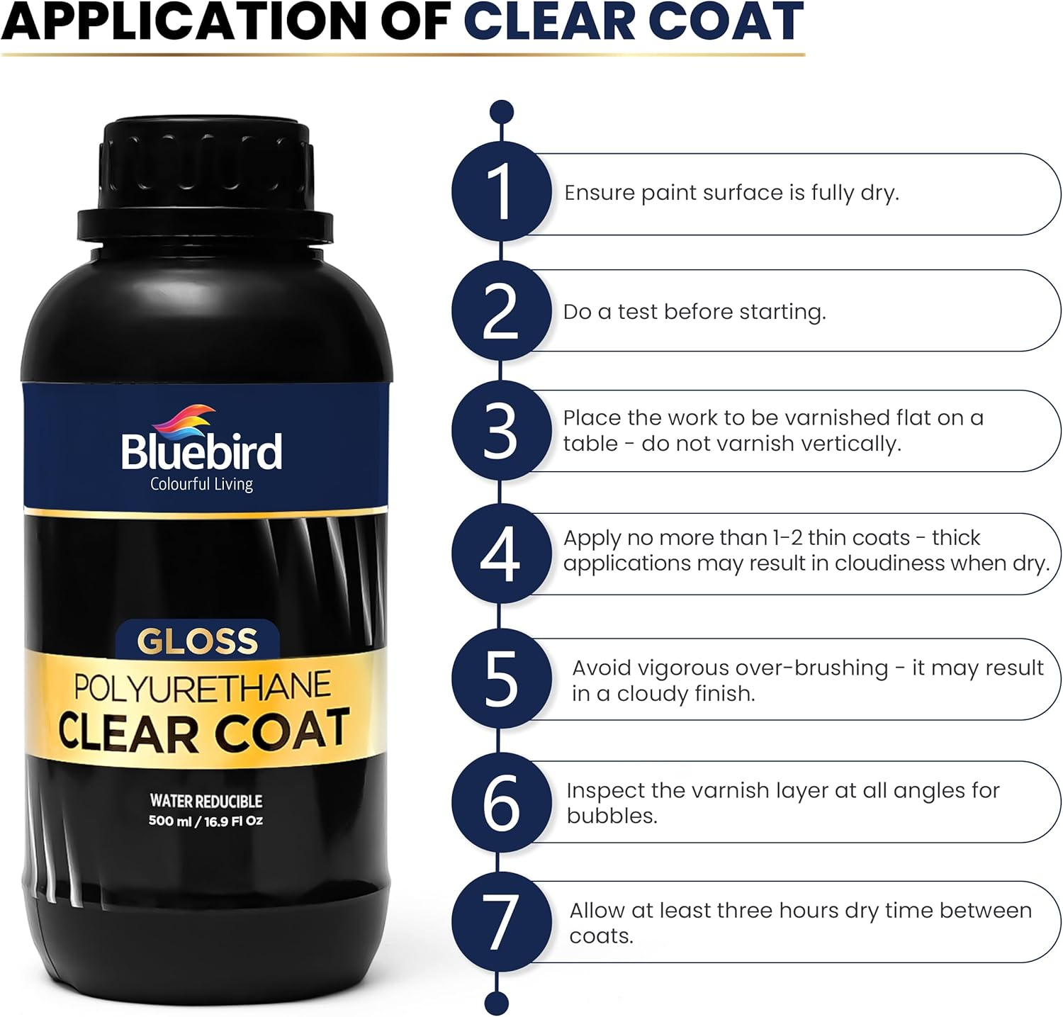 Bluebird 16.9 Fl Oz Polyurethane Clear Coat for Furniture, Paintings, Water-Based Professional Varnish (Gloss)