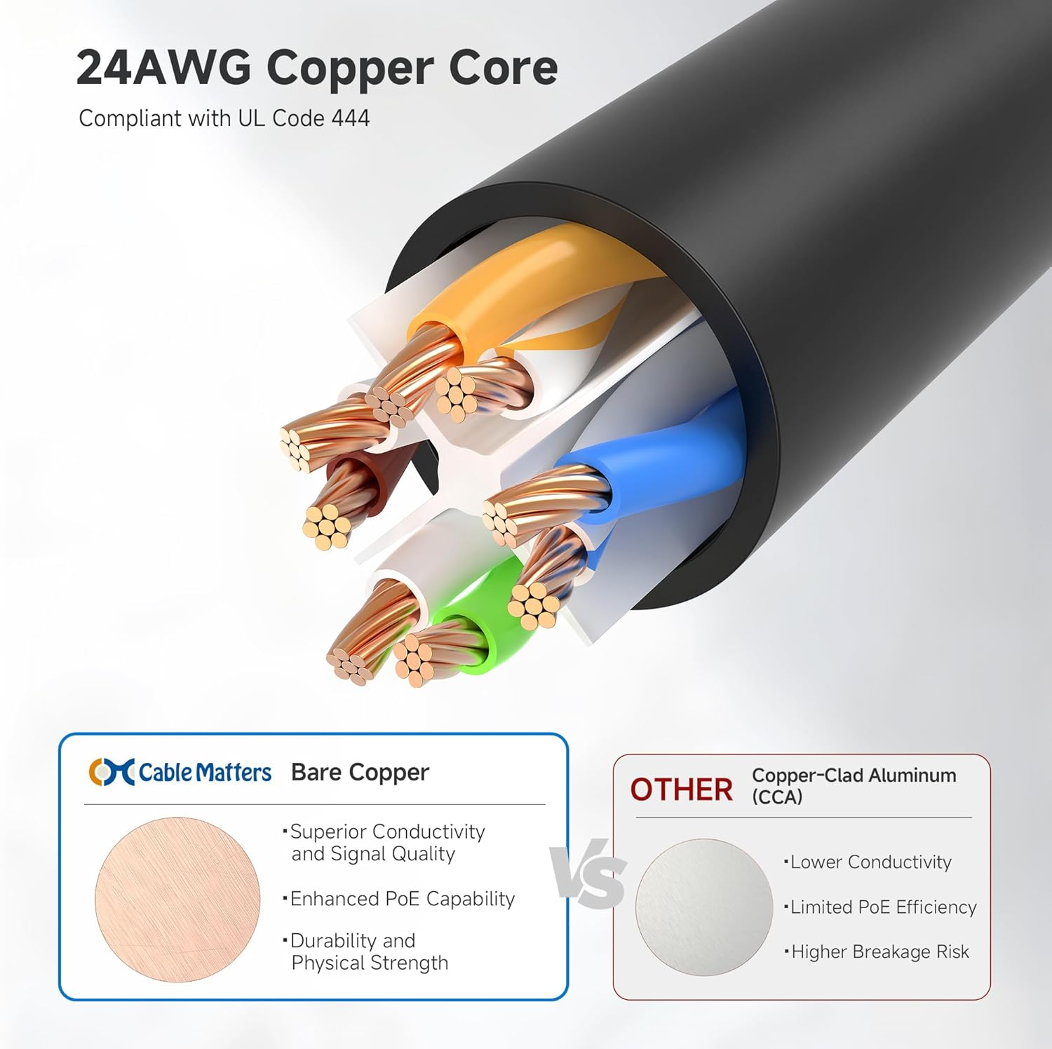 Cable Matters 10Gbps Snagless Short Cat 6 Ethernet Cable - 0.9M, Cat 6 Cable, Cat6 Cord, Ethernet Cord, Black image number 3