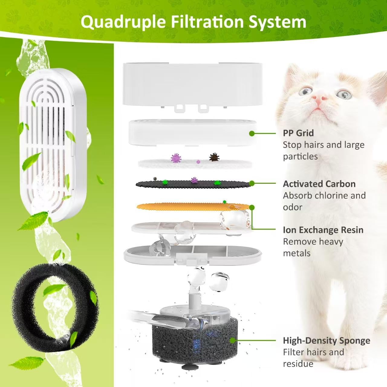 CLAMORA 12-Pack Cat & Dog Water Fountain Filters - Advanced Triple Filtration with Activated Carbon, Compatible with 4L Pet Fountains | Long-Lasting Replacement for Fresh Water & Odor Control image number 4