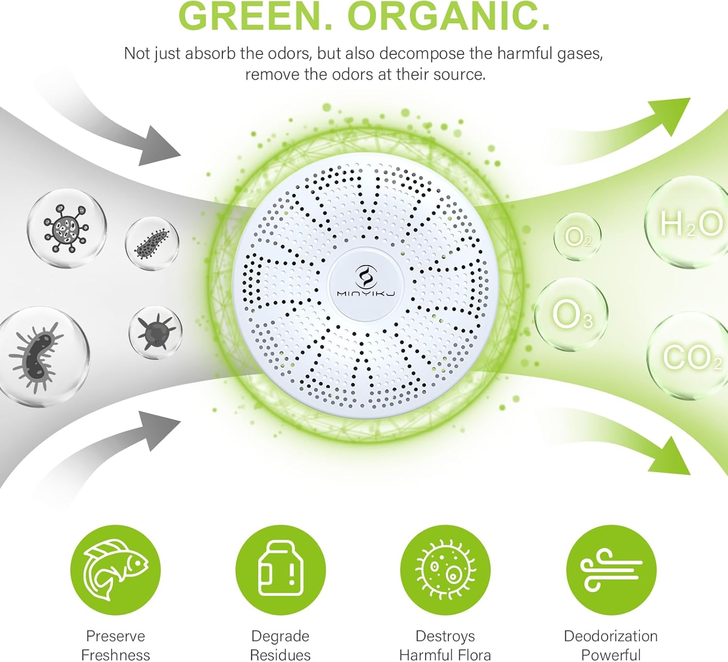 Ozone Odor Eliminator for Strong Odor,99% Odor Removal Machine for Home, Safe and Portable,Usb Charging Refrigerator Air Purifier, Perfect for Odor Elimination in Small Spaces(White) - Blue image number 6