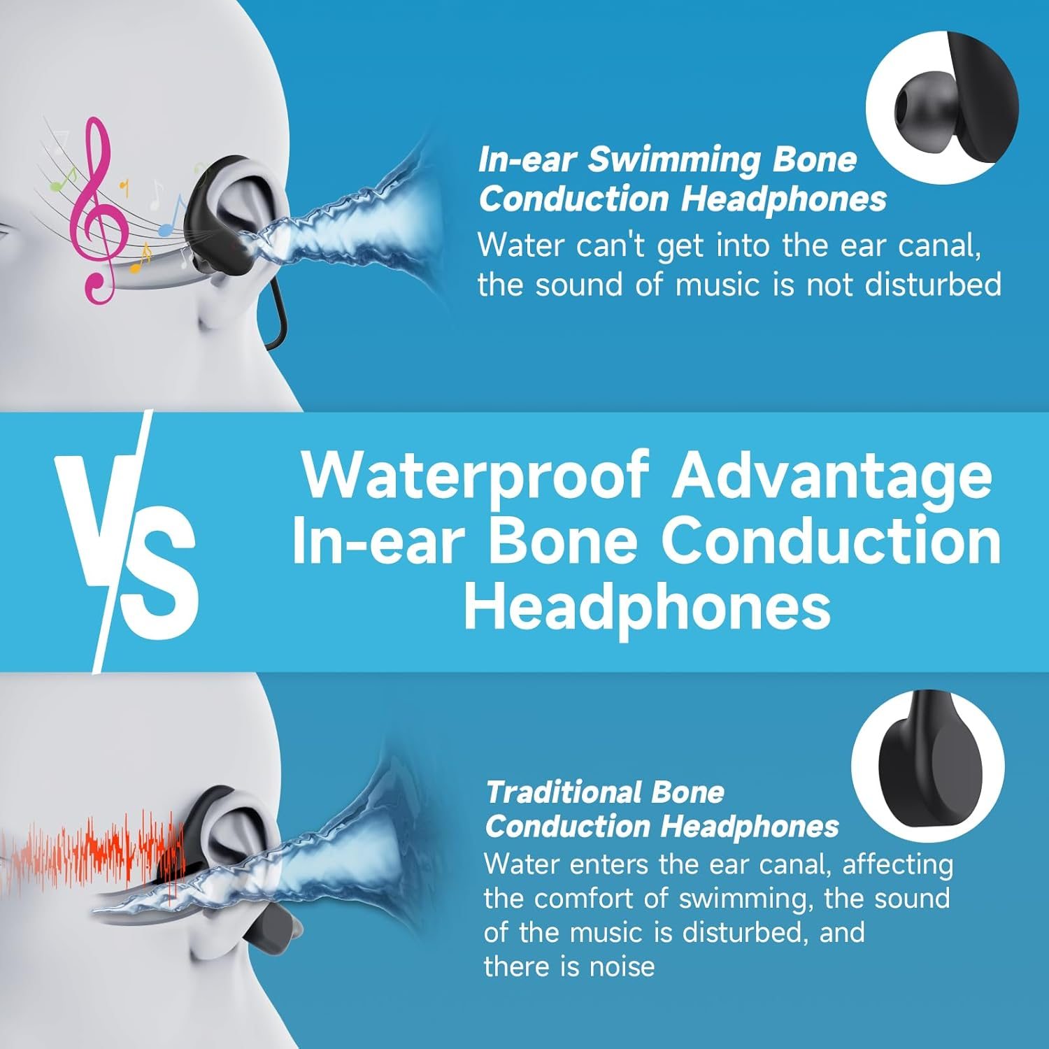 LOBKIN Waterproof Earbuds for Swimming, Bone Conduction Headphones IPX8 Swimming Headphones 8GB Memory Bluetooth 5.4 Wireless 8H Playtime in Ear Underwater Sport Earphones for Swimming, Running image number 1