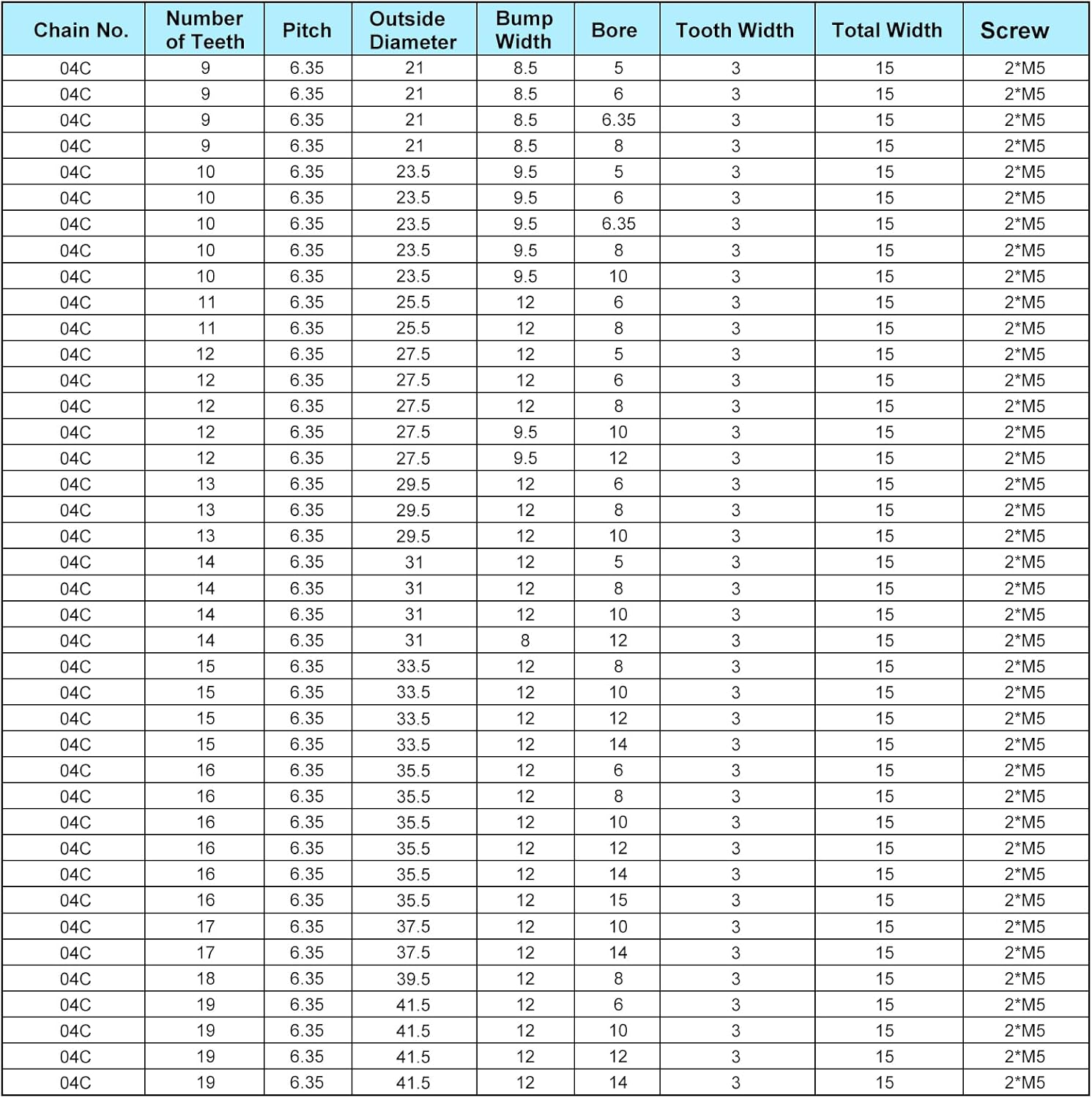 Uxcell #25 Chain Roller Sprocket, 12Mm Bore 1/4" Pitch 12 Tooth Single Strand Chain Sprocket, C45 Carbon Steel 25 Roller Chain Sprocket with Set Screws for ISO 04C Chain, 2Pcs image number 4