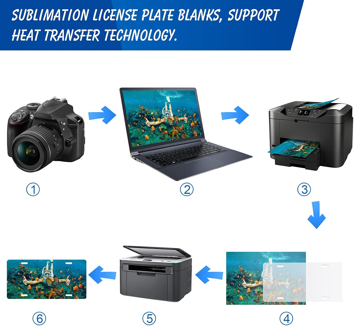 3Pcs Sublimation License Plate Blanks White, Anglekai Aluminium Automotive License Blank Plate for Car DIY Transfer Sheet Sublimation Blanks Bulk Metal Plate Tags for Custom Design License Blank