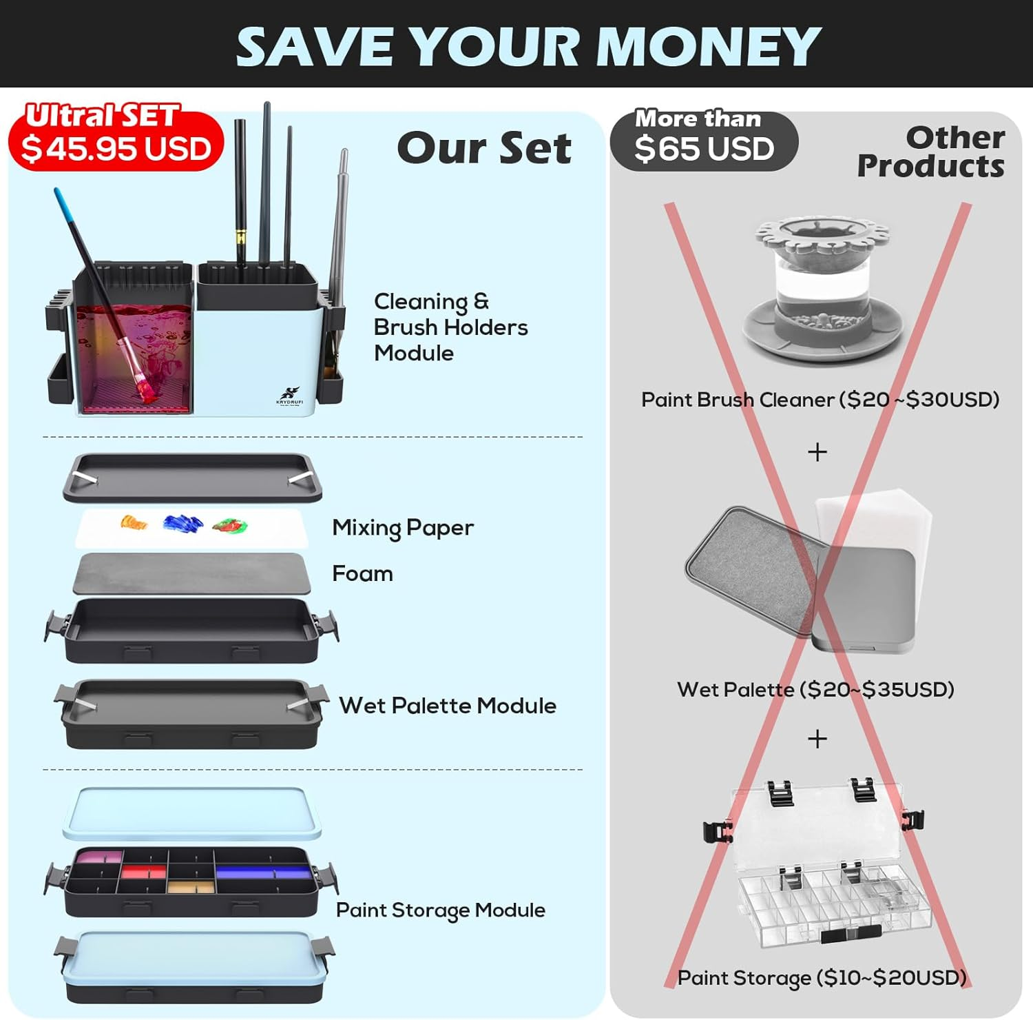 KRYDRUFI Portable All-In-One Modular Painting Station with Paint Brush Cleaner and Holders,Wet Paint Palette Tray with Lid for Miniature Painting and Acrylic Paints (Ultra Set)