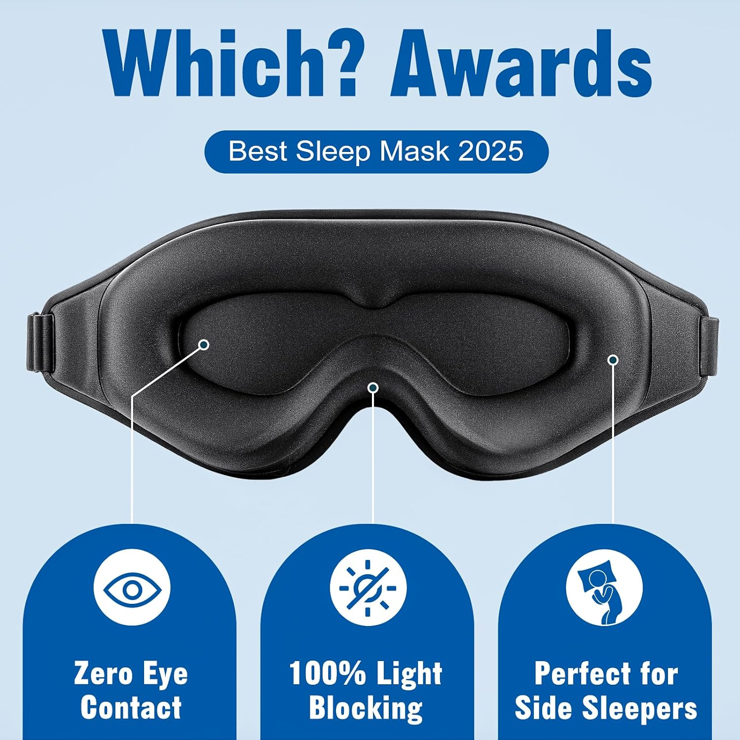 Eosxrp 3D Sleep Mask for Women Men with 5 Pairs Slow Rebound Earplugs Eye Masks for Sleeping with Adjustable Strap, Lights Blocking and Pressure Relief, Night Eye Cover for Travel, Napping image number 3