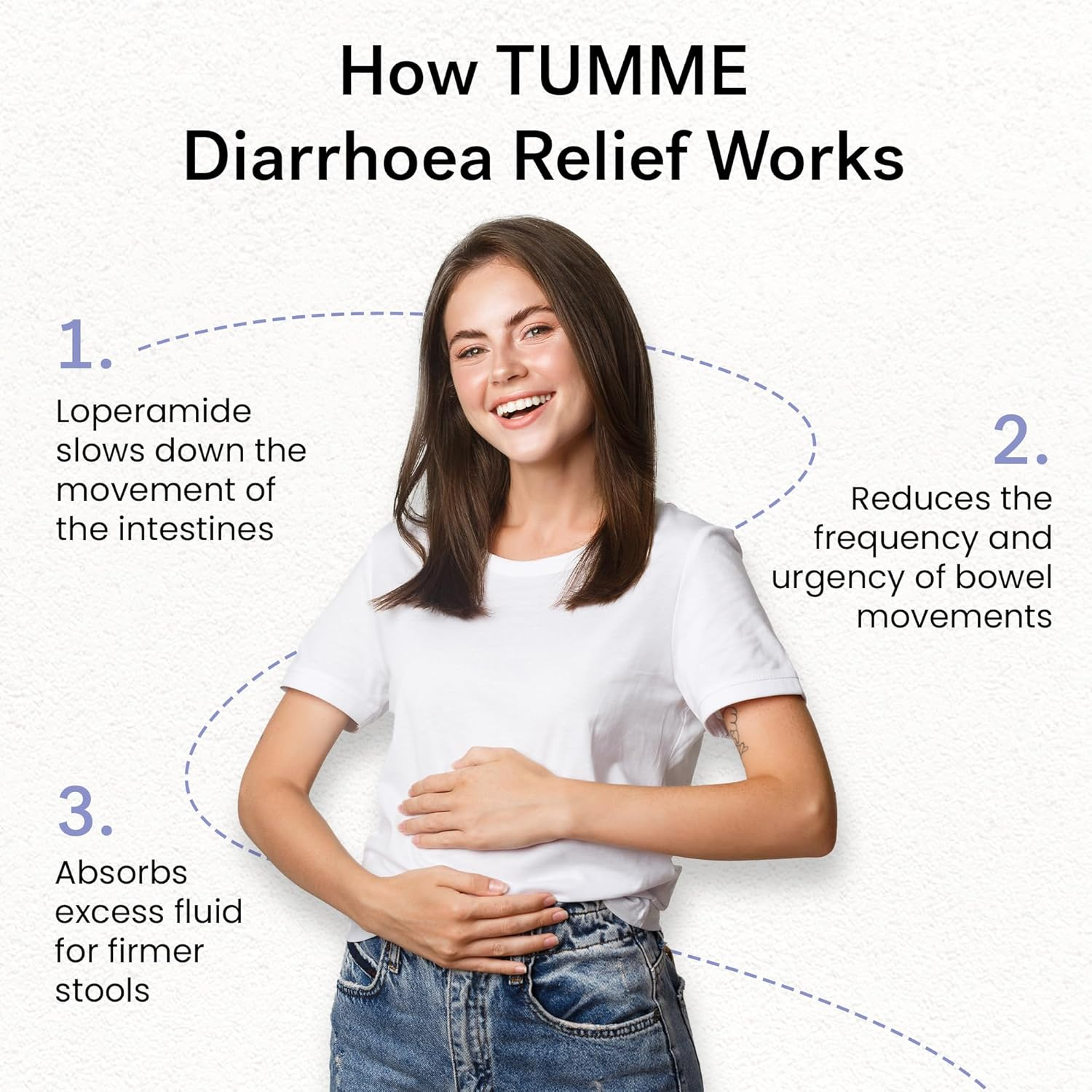 TUMME Diarrhoea Relief 8 Capsules | Fast & Effective Relief from Diarrhoea Symptoms | Decreases Bowel Movement Urgency, Reduces Volume of Diarrhoea, Relieves Cramping & Discomfort | Contains 2Mg of Loperamide Hydrochloride image number 1