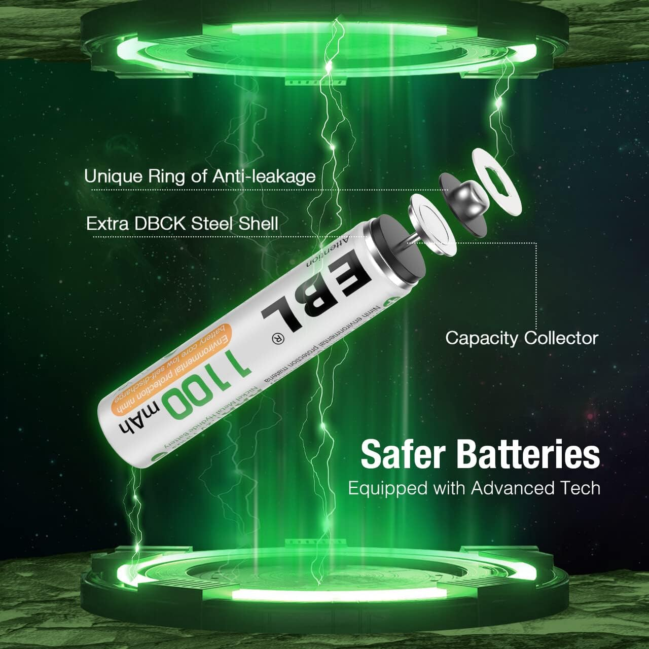 EBL 8 Pack AAA 1100Mah High Capacity Rechargeable Batteries 1.2V Ni-Mh AAA Battery (Battery Case Included) image number 4