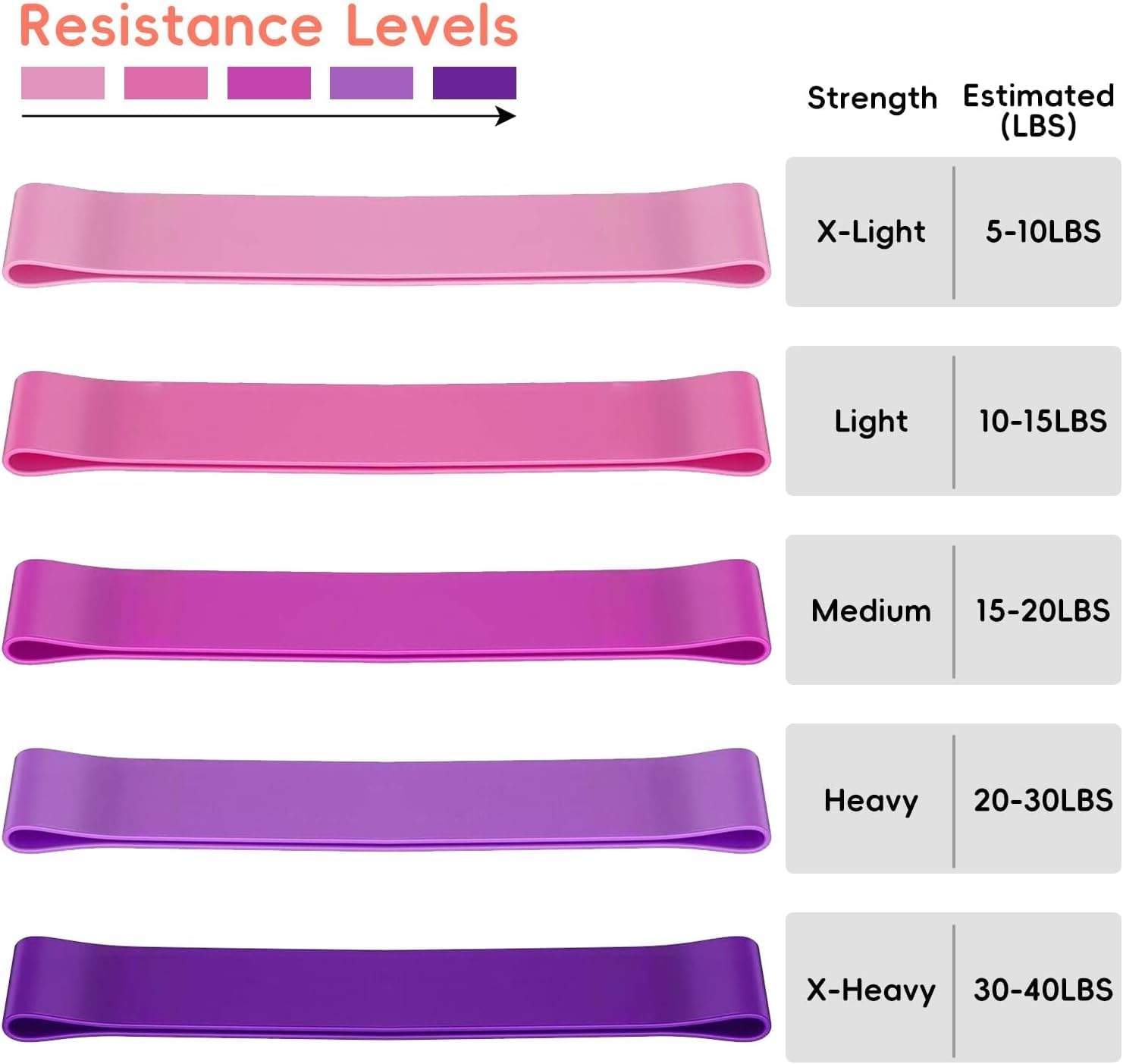 Resistance Bands, Exercise Bands Set of 11 Rubber Latex Anti-Slip Resistance Band, Resistance Loop Set, Exercise Bands Set with Ankle Straps for Leg Butt Exercise Equipment image number 5