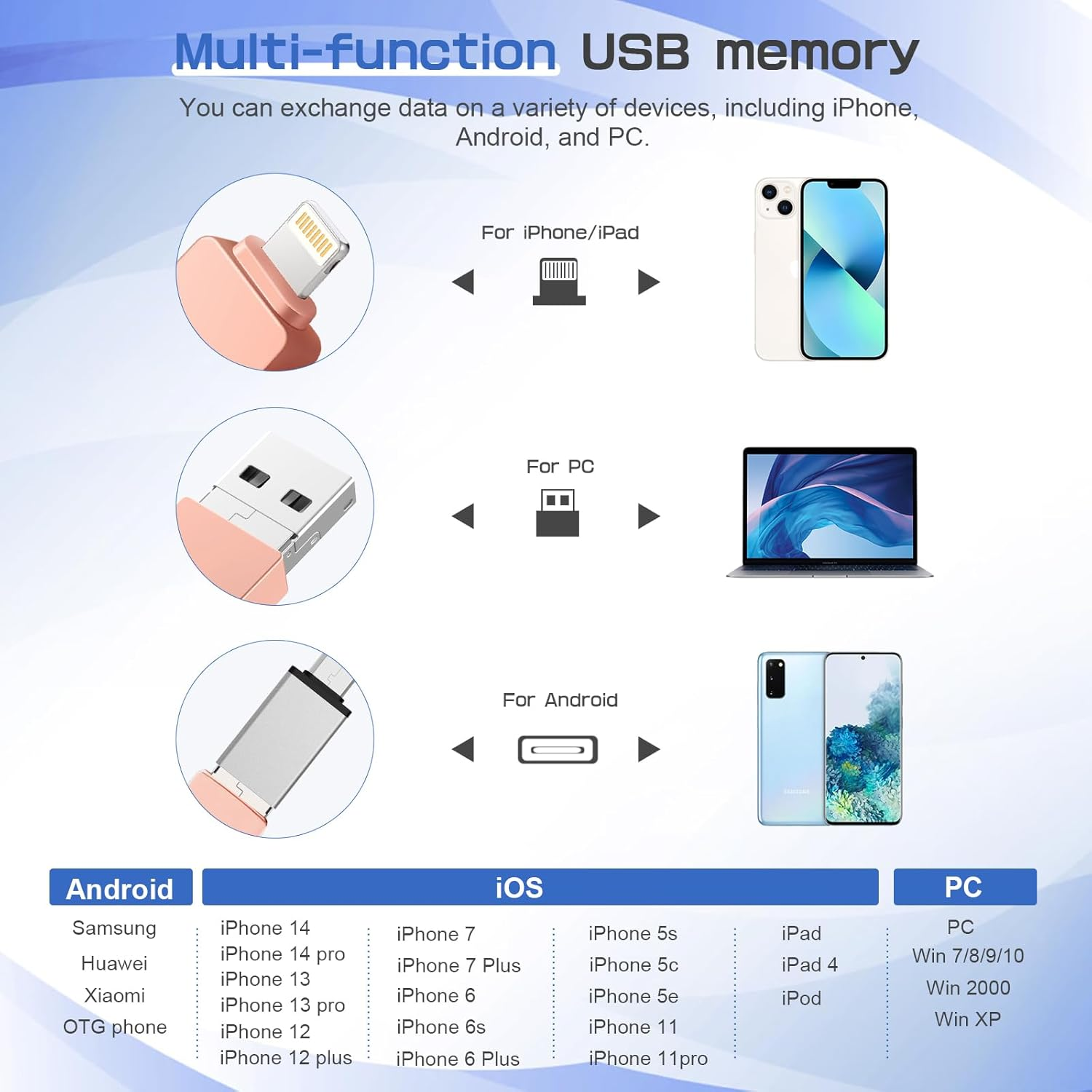 Querido Apple Mfi Certified 512G USB 3.0 Flash Drive for Iphone, Photo Stick, Thumb Drive, External Storage for Pc/Ipad/More Devices - Pink