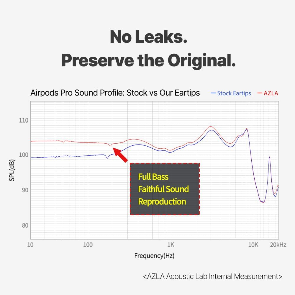 AZLA Sednaearfit Crystal for Airpods Pro / 2 Pairs (Size L) image number 4