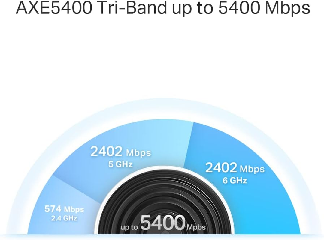 Tp-Link Deco XE75 Pro AXE5400 Whole Home Tri-Band Mesh Wi-Fi 6E System, Gigabit Ports, Ai-Driven Mesh, Cover up to 7,200 Ft2, Connect up to 200 Devices,1.7 Ghz Quad-Core CPU, 8K,Homeshield, Pack of 3 image number 2
