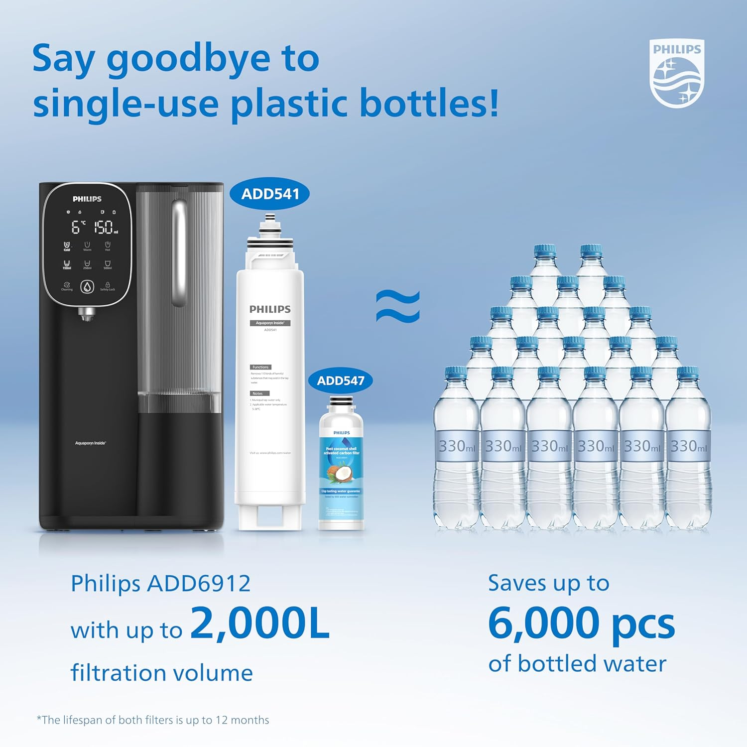 Philips 5In1 Reverse Osmosis Water Purification Cartridge for Philips Countertop Water Stations ADD6901, ADD6902, ADD6912. Tested by SGS to Removes PFAS, Fluoride and More. ADD541RO/79.