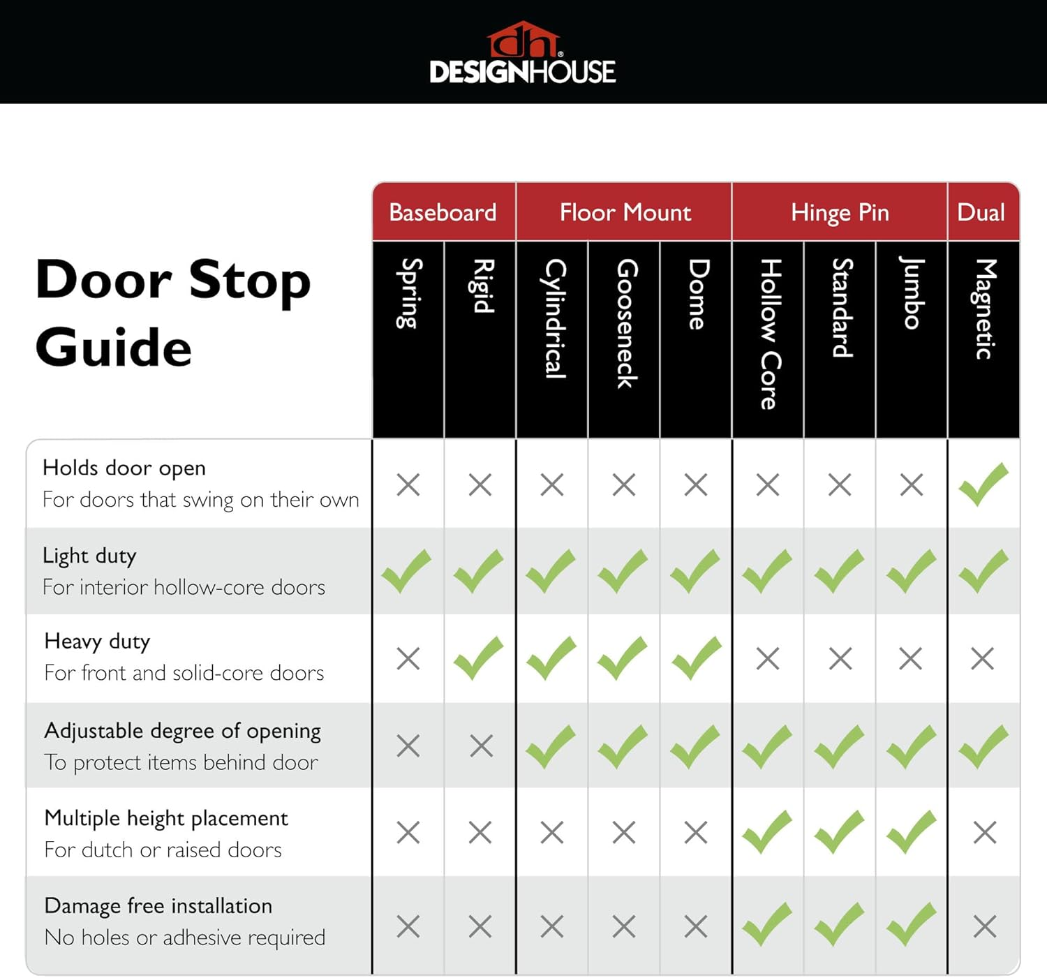 Design House 181800 Standard Hinge Pin Door Stop, 10-Pack, Oil Rubbed Bronze, 10 Count image number 2