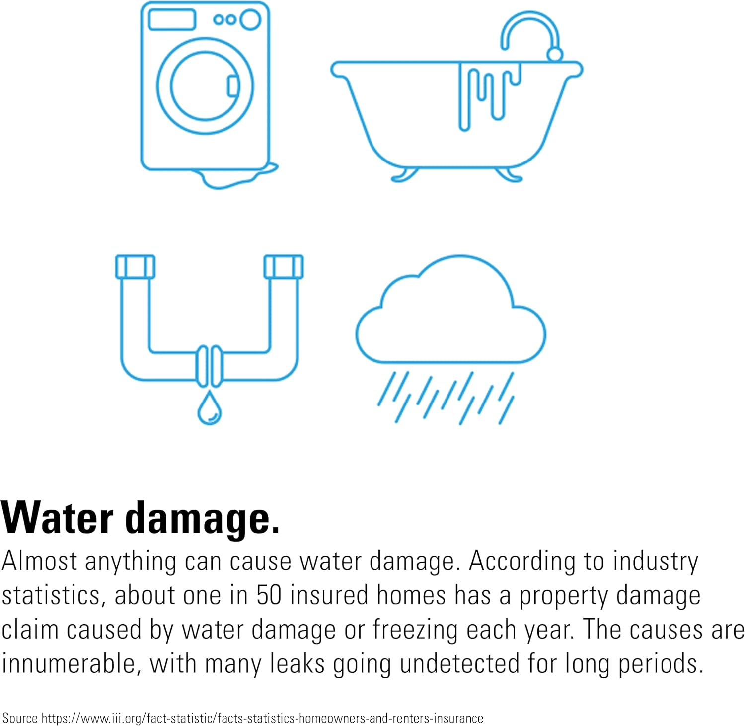 Eve Water Guard (Apple Home) - Smart Home Water Leak Detector, 2 M Sensing Cable (Extendable), 100 Db Siren, Water-Leak Alert on Iphone, Ipad, Apple Watch, Bluetooth & Thread image number 1