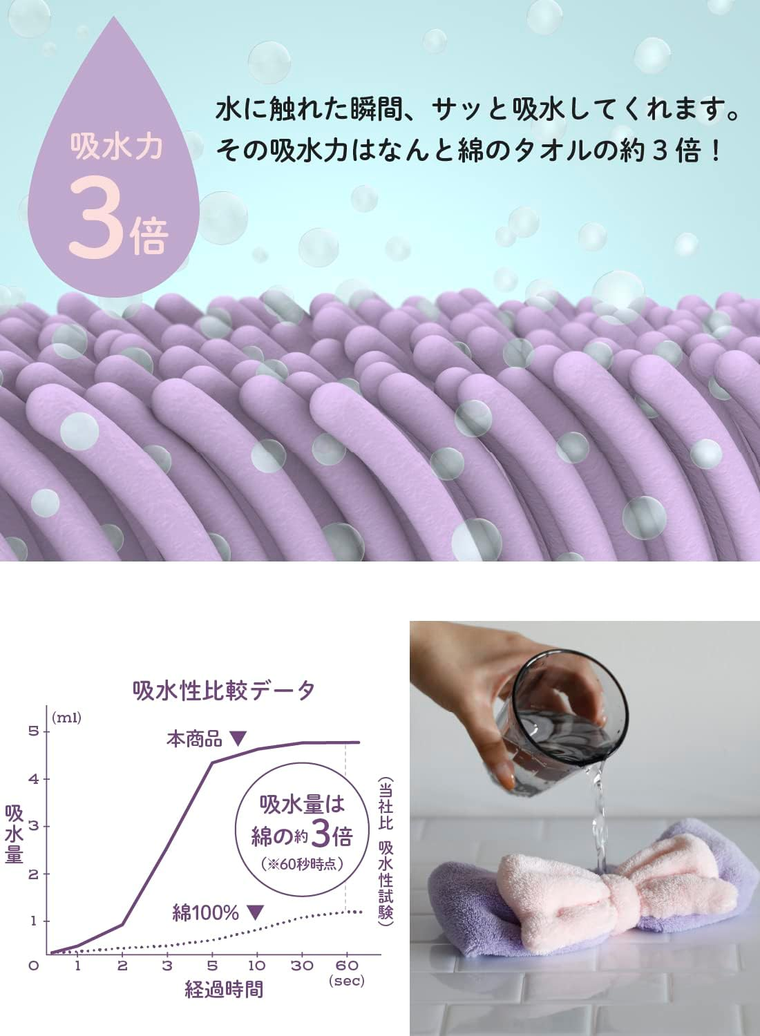 Carari Microfiber Hair Band, Face Wash, Pool, Bath, 3X the Absorbency, Head Circumference: 17.7-33.1 Inches (45-84 Cm), Quick Drying, Marshmallow Texture, Fluffy CB Japan, Kararimoa image number 3