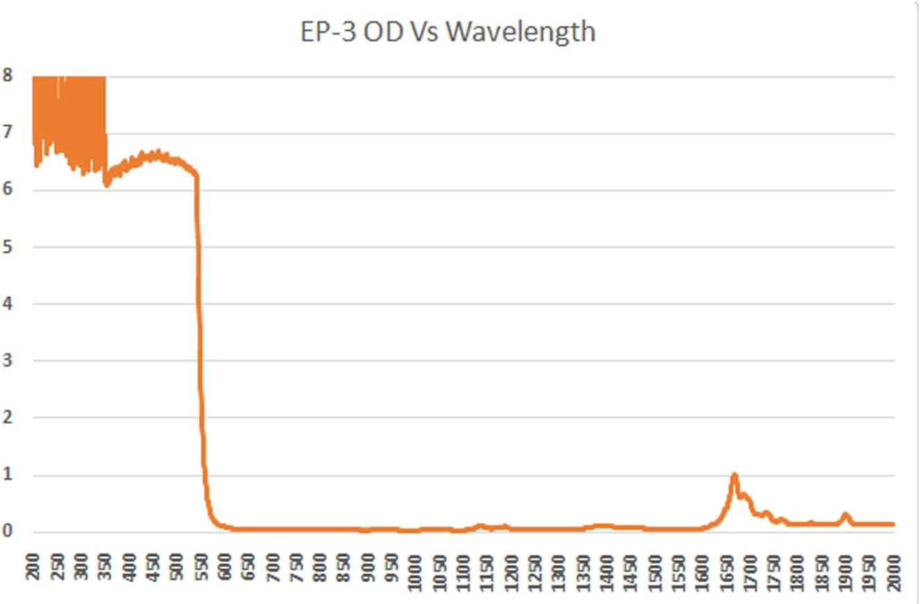Mcwlaser 190-540Nm Laser Safety Glasses Goggles OD7+ for UV Light Violet Blue Green Laser 405Nm 445Nm 450Nm 473Nm 532Nm Absorption Type EP-3 Style 9 image number 1
