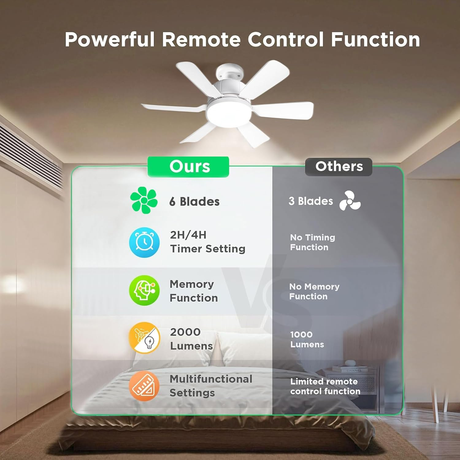 TUXOIUBA Socket Ceiling Fan Light with Remote and 1 Socket Extender, E26/E27 Based Easy Install, 3 Color Stepless Dimming, 3 Speeds, Dimmable LED for Bedroom, Kitchen and Living Room