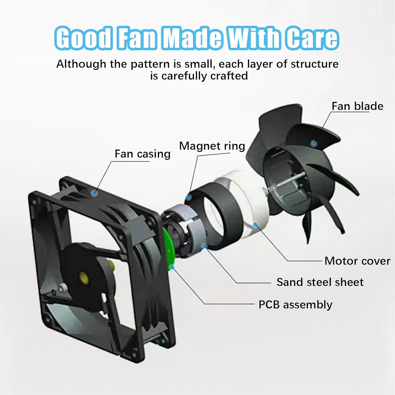 5V USB Blower Cooling Fan, Computer Case USB Blower Fan with Three Speed Control Blower Fan Dual Ball Bearing for PC Electronics 3D Printer image number 6