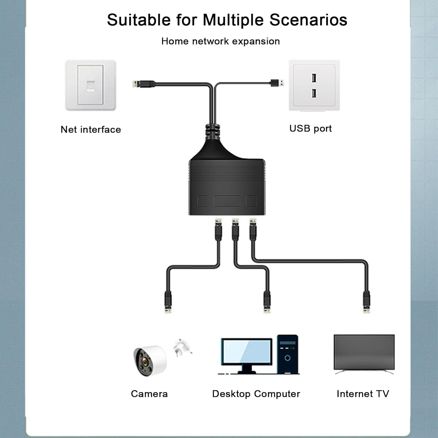 Zopsc RJ45 Ethernet Splitter High Speed 1 to 4 Out, 1000Mbps Network Splitter Ethernet Hub with USB Interface, Internet Switch for ADSL Modems, Tvs, Set Top Boxes, Routers, Zopsc9Ye6Rfnvau image number 5