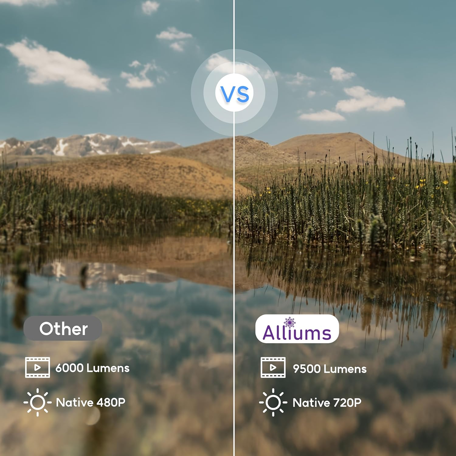 ALLIUMS Ultimate 9500Lumens HD 1080P Supported Projector, Top Projector Choice for Home Entertainment, Projector Excellence at Its Best, Discover the Future of Projector Technology image number 3