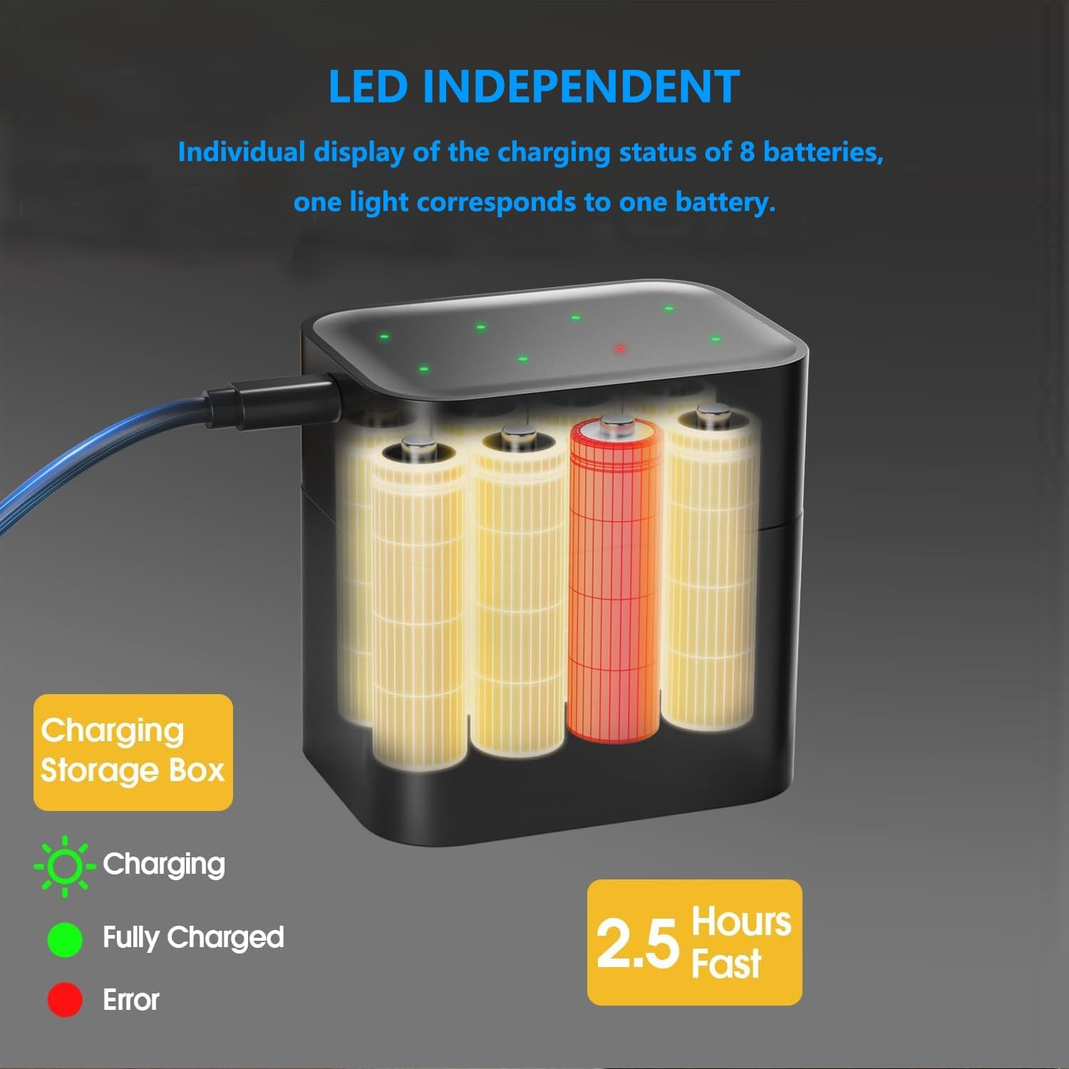 SLODA 8-Slot AA Battery Charger - Type-C Fast Charger for Rechargeable AA Ni-Mh,Ni-Cd& Lithium Batteries, Smart LED Display, Portable Magnetic Case, Multi Protection. image number 3