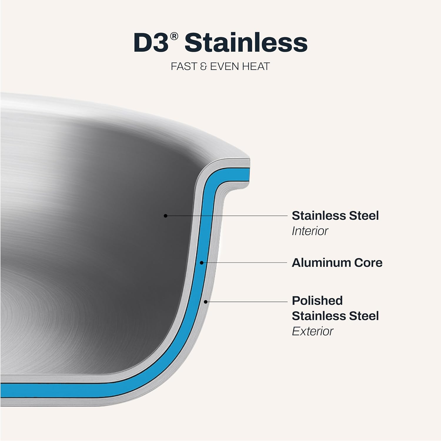 All-Clad 41126 Stainless Steel Tri-Ply Bonded Dishwasher Safe Fry Pan with Lid/Cookware, 12-Inch, Silver