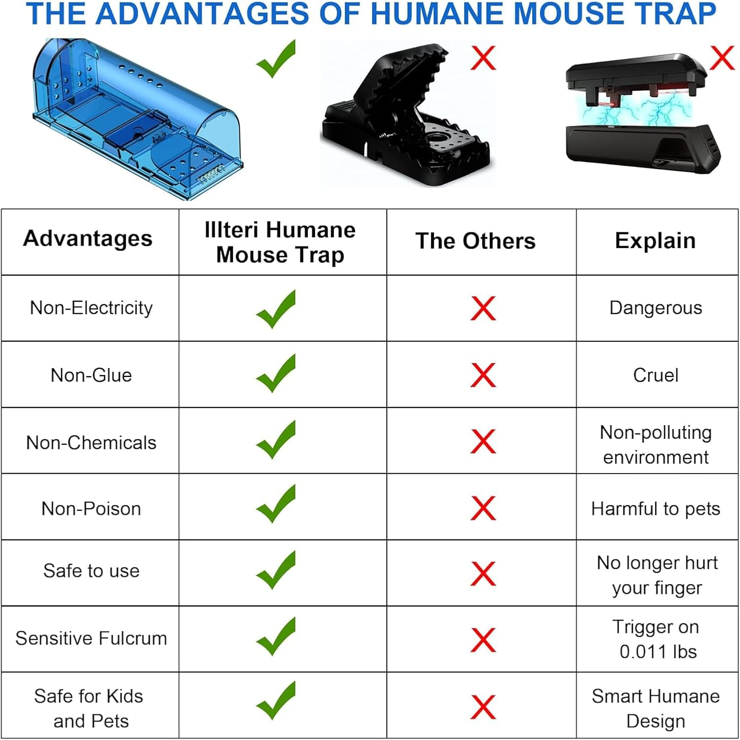 Weidllys Humane Mouse Trap | Catch and Release Mouse Traps That Work | Mice Trap No Kill for Mice/Rodent Pet Safe (Dog/Cat) Best Indoor/Outdoor Mousetrap Catcher Non Killer Small Capture Cage (Blue)