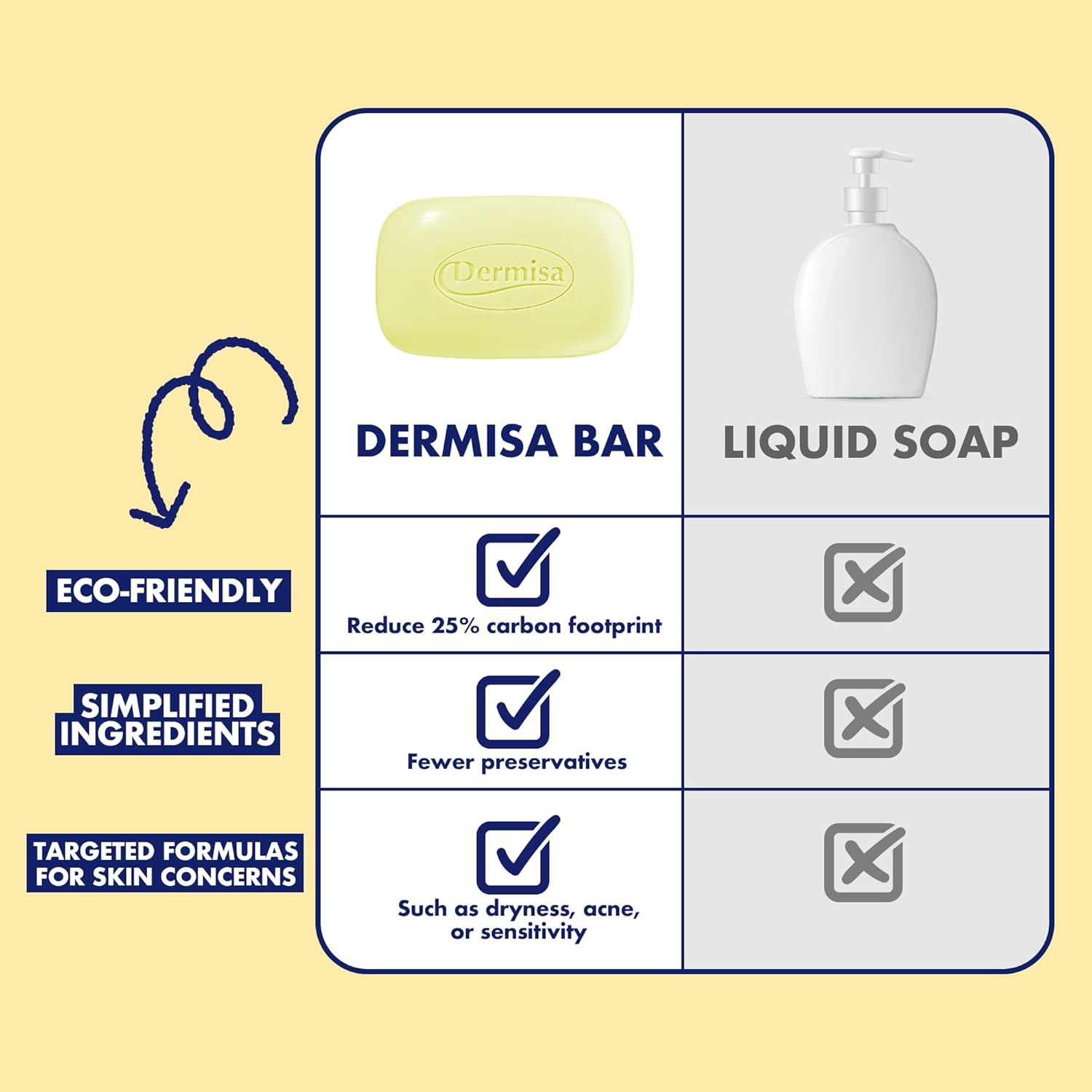 Dermisa Brightening Bar Soap, Natural Botanical Extracts, (3-Pack, Each of 3 Oz) image number 1