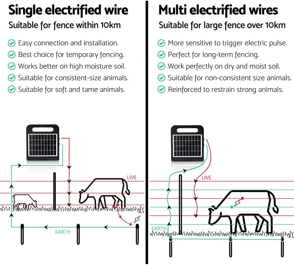 Giantz 5Km Electric Fence Energiser Solar Energizer Charger Farm Animal 0.3J