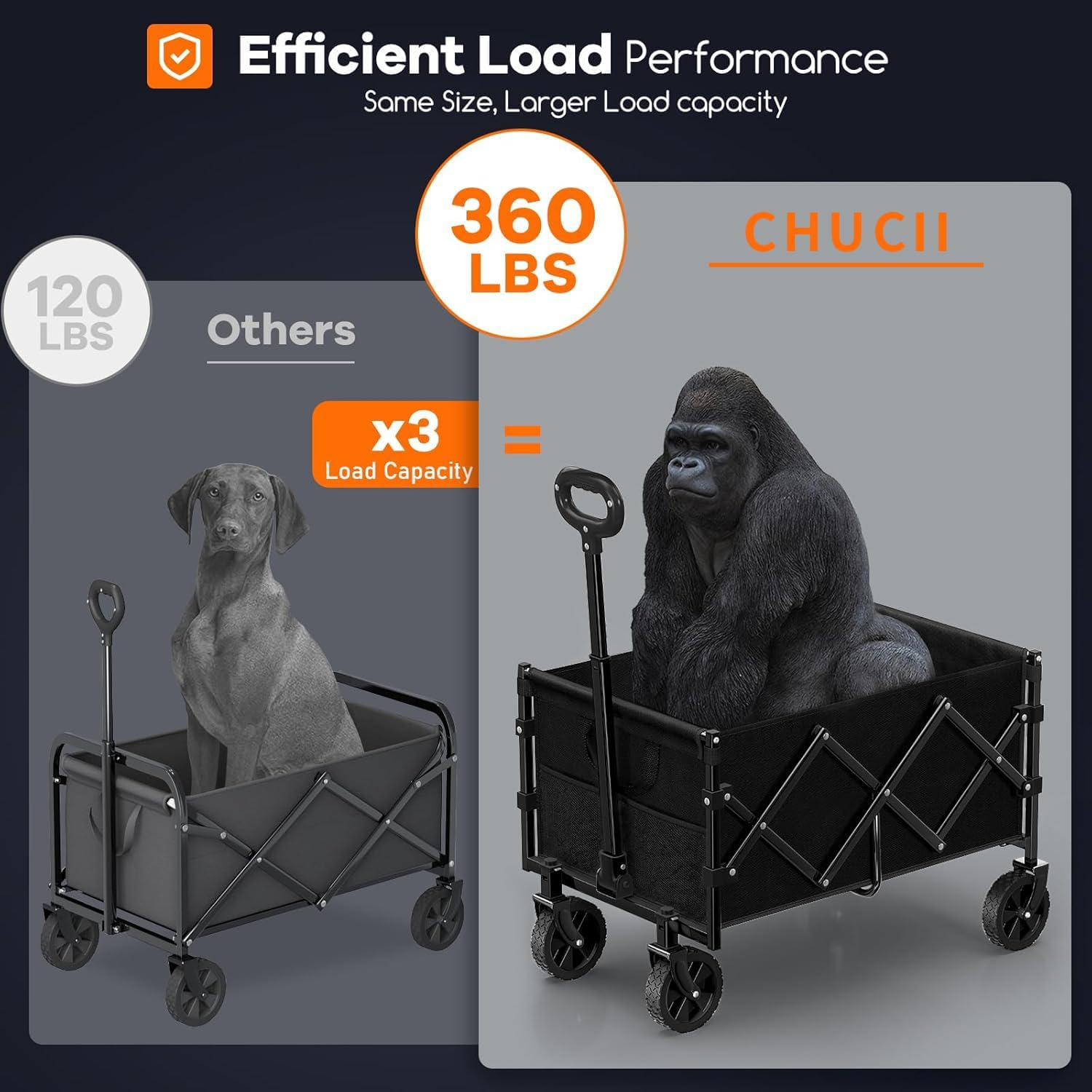 Collapsible Wagon Cart Foldable - Portable Heavy Duty Folding Beach Wagons with Wheels - Outdoor Utility Carts for Groceries, Shopping, Camping, Sports, Garden with Large Capacity (Black) image number 2