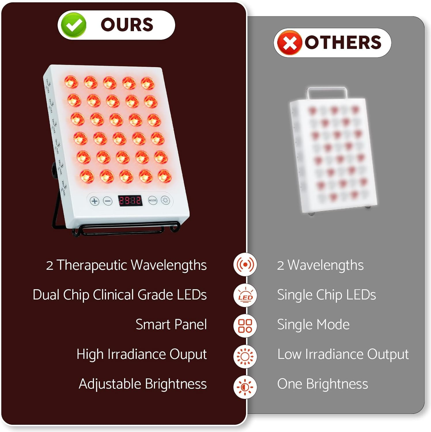 Advwin Red Light for Body and Face, 660Nm 850Nm Red Light Panel Dual Chips Leds, with Timer & Adjustable Stand for Home image number 3
