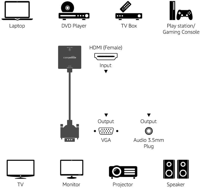 Amazon Basics HDMI Female to VGA Adapter with 3.5Mm Audio Port image number 5