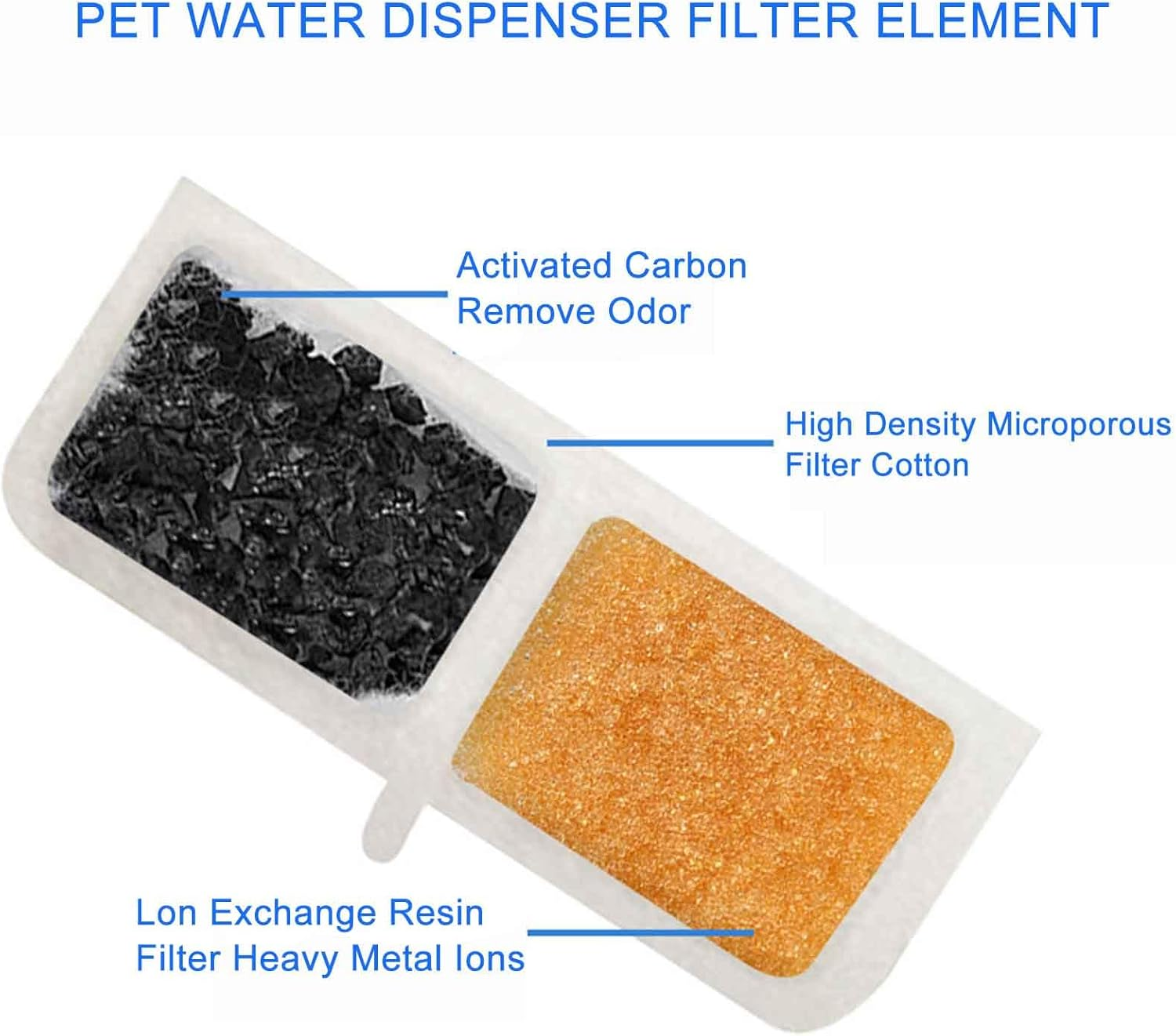 Pack of 10 Cat Fountain Filter for Cat Fountain, Filter Cat Fountain Drinking Fountain for Cat, Drinking Fountain Cat Replacement Filter, Drinking Fountain Filter with Resin Activated Carbon image number 1