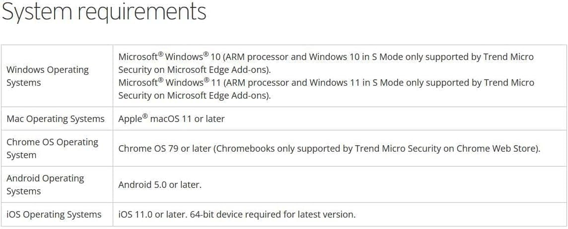Trend Micro Maximum Security Multi-Language for PC, Mac, Android and Ios Product Key Card Windows10, 11 5 Devices, 3 Years image number 3
