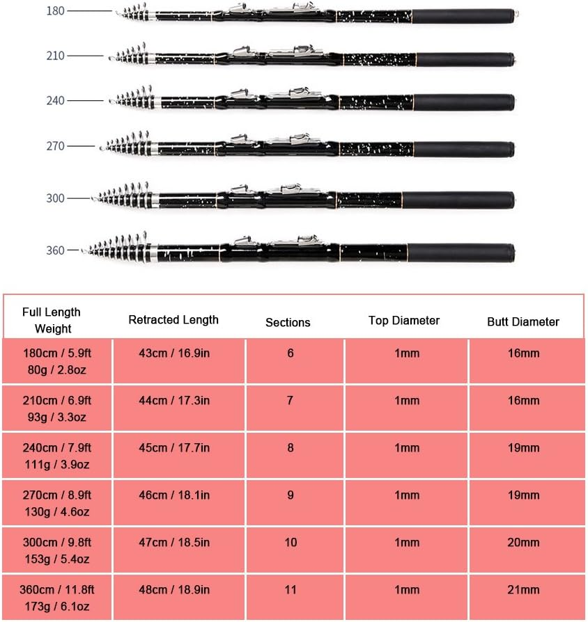 1.8M / 2.1M / 2.4M / 2.7M / 3.0M / 3.6M Portable Telescopic Fishing Rod Carbon Fiber Ultra Light Retractable Fishing Rod Pole Carp Fishing Tackle Accessory BBZY