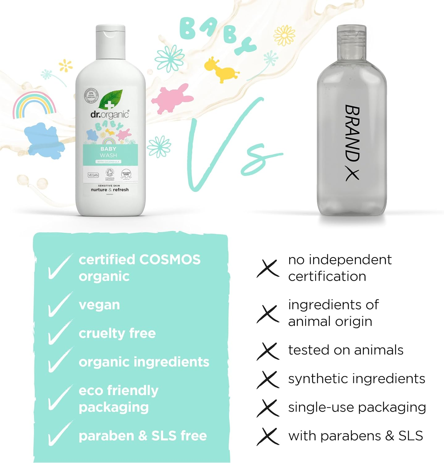 Dr Organic Calendula Baby Wash, Fragrance Free, Gentle Cleansing, Sensitive Skin, Natural, Vegan, Cruelty-Free, Paraben & Sls-Free, Organic, 250Ml image number 6