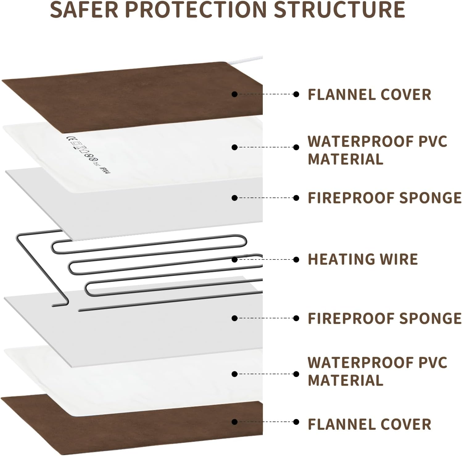 Pet Heating Pad Adjustable Temperature with Timer AU Plug, Waterproof Heated Mat with Chew Resistant Cord, Auto Power-Off Electric Indoor Pet Heat Pad for Dogs and Cats image number 3