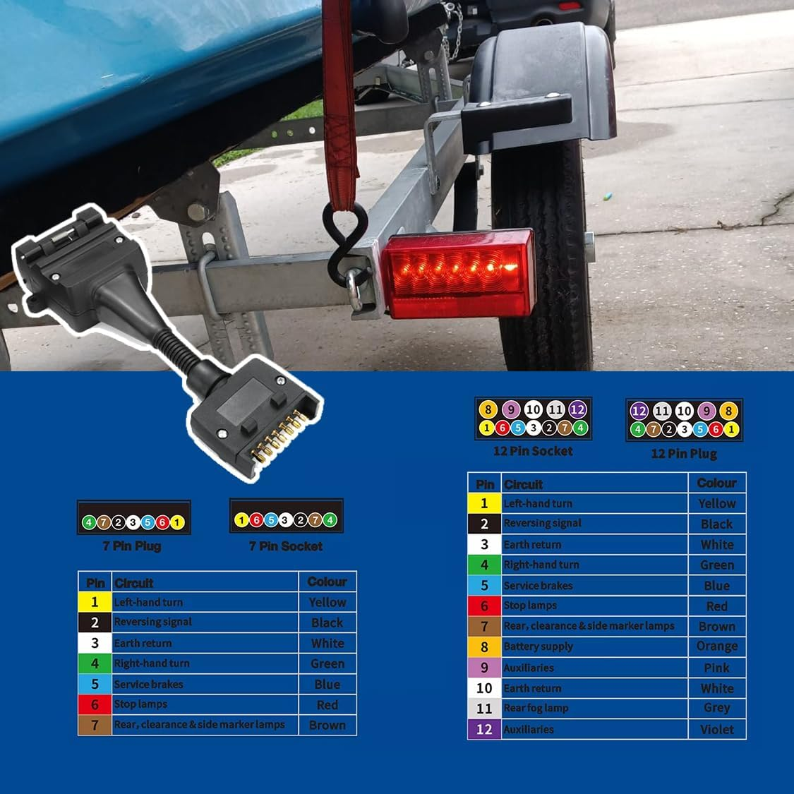 Trailer Adapter, 7 Pin Flat Male Plug to 12 Pin Flat Female Socket, Weatherproof Trailer Light Connector for Pickup Truck Trailer Tow Hitch image number 2