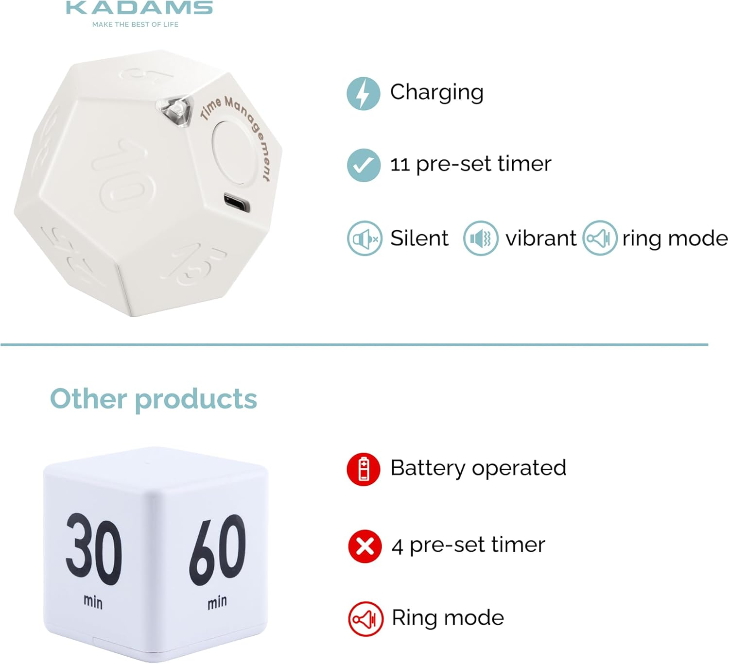 KADAMS Pomodoro Rotating Desk Productivity Timer - 11 Preset Countdown Rechargeable Dodecagon - Sound Vibrate Mute Flip for Kids, Kitchen, Cooking, Workout, Exercise, Study, ADHD - White