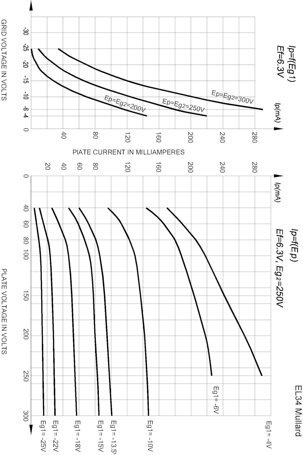 Mullard EL34 /MP Matched 2-Piece Straight/T Bi-Thermal 5-Pole Tube image number 5
