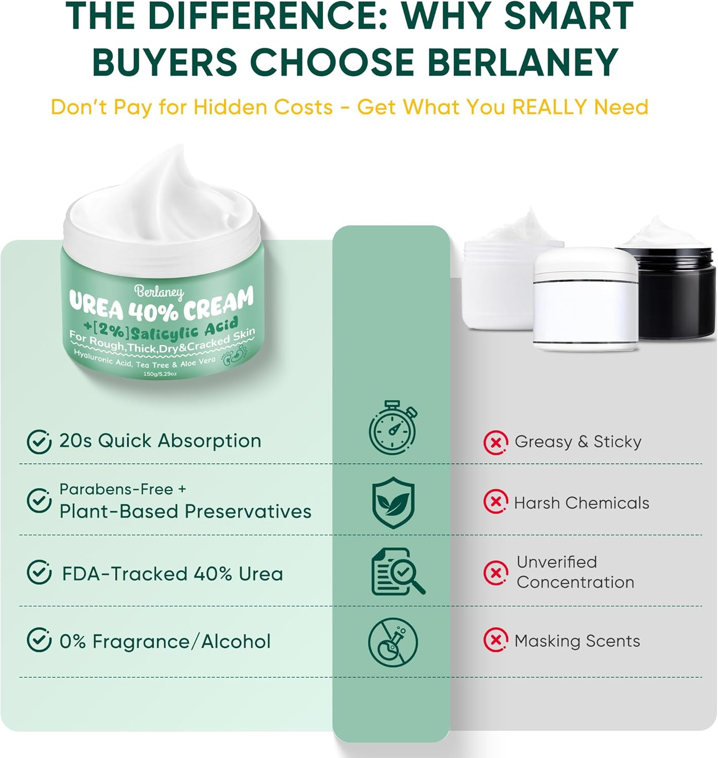 Berlaney Urea Cream 40 Percent for Feet plus 2% Salicylic Acid 5.29 Oz || Foot Cream and Hand Cream Maximum Strength with Hyaluronic Acid,Tea Tree,And Aloe Vera for Deep Moisturizes,Callus Remover image number 6