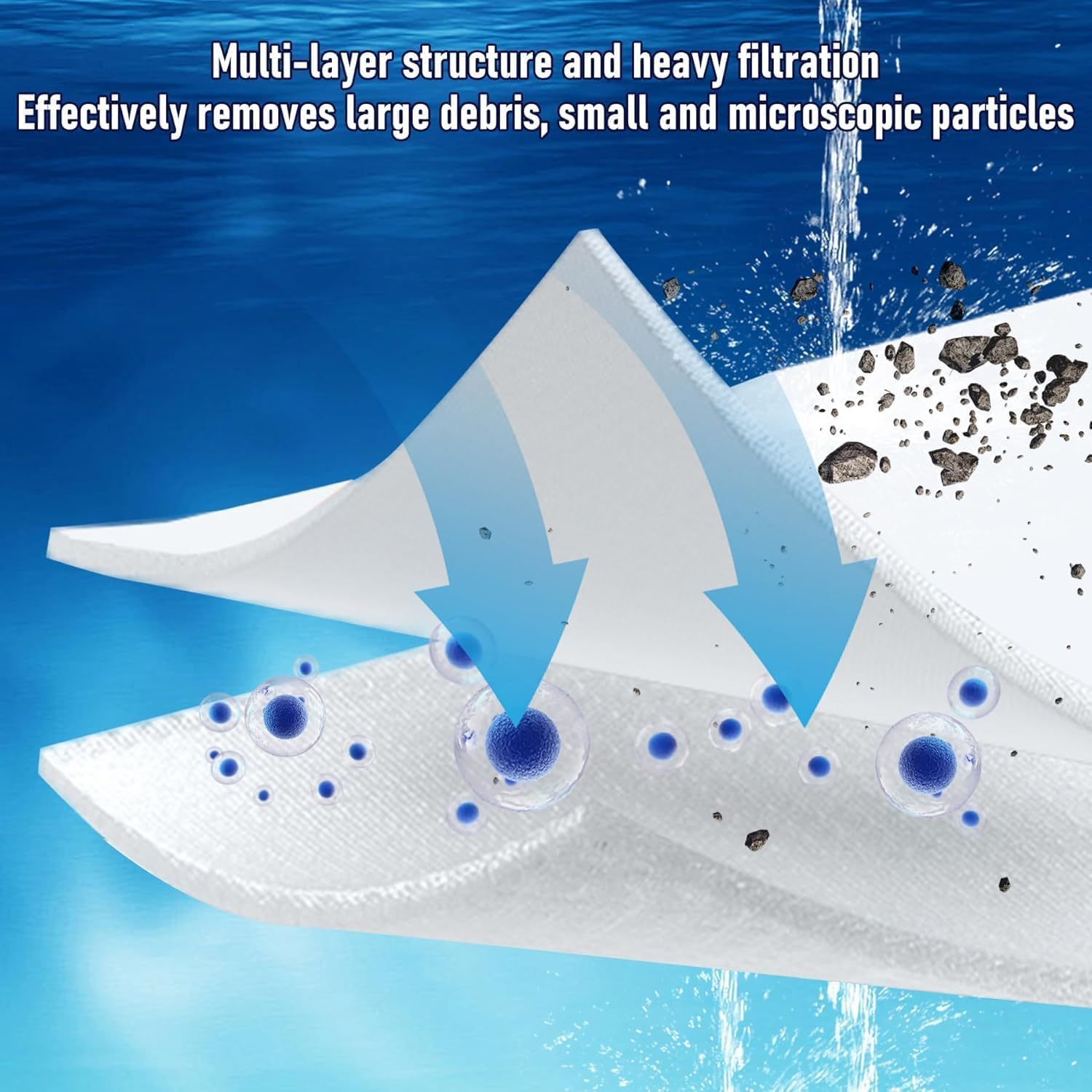 Dual Density Aquarium Filter Sponge Pad, 3M X 12Cm Aquarium Filter Media Roll for Fish Tank, Pond Filter Pad, Aquarium Filter Floss, High-Efficiency Filter Cotton for Clean & Healthy Water image number 1