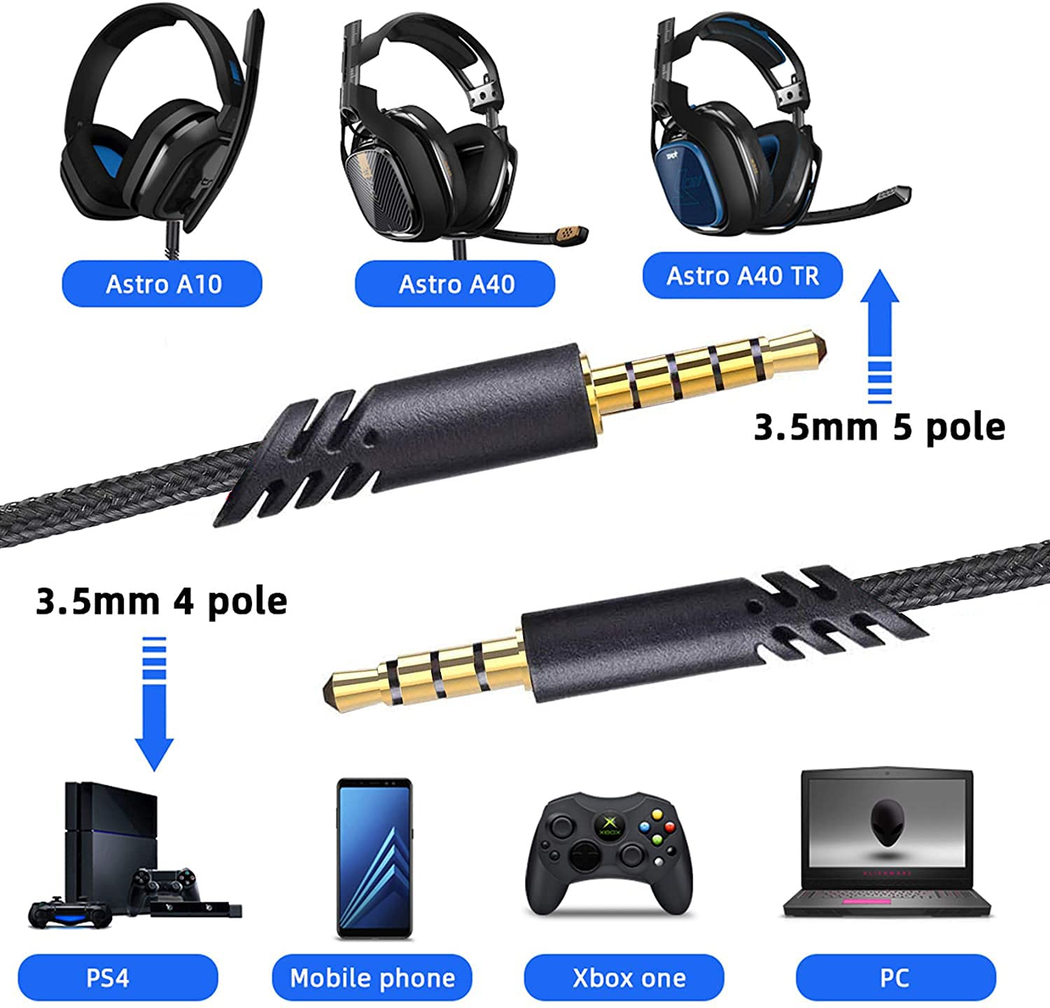 Leclooc Replacement for Astro A40 Cord, A10 Headset Cable Braided Wire, 6.5 Feet/2.0 M Volume Control Cable Compatible with Astro A40TR/A40/A10 Gaming Headsets Cord image number 6