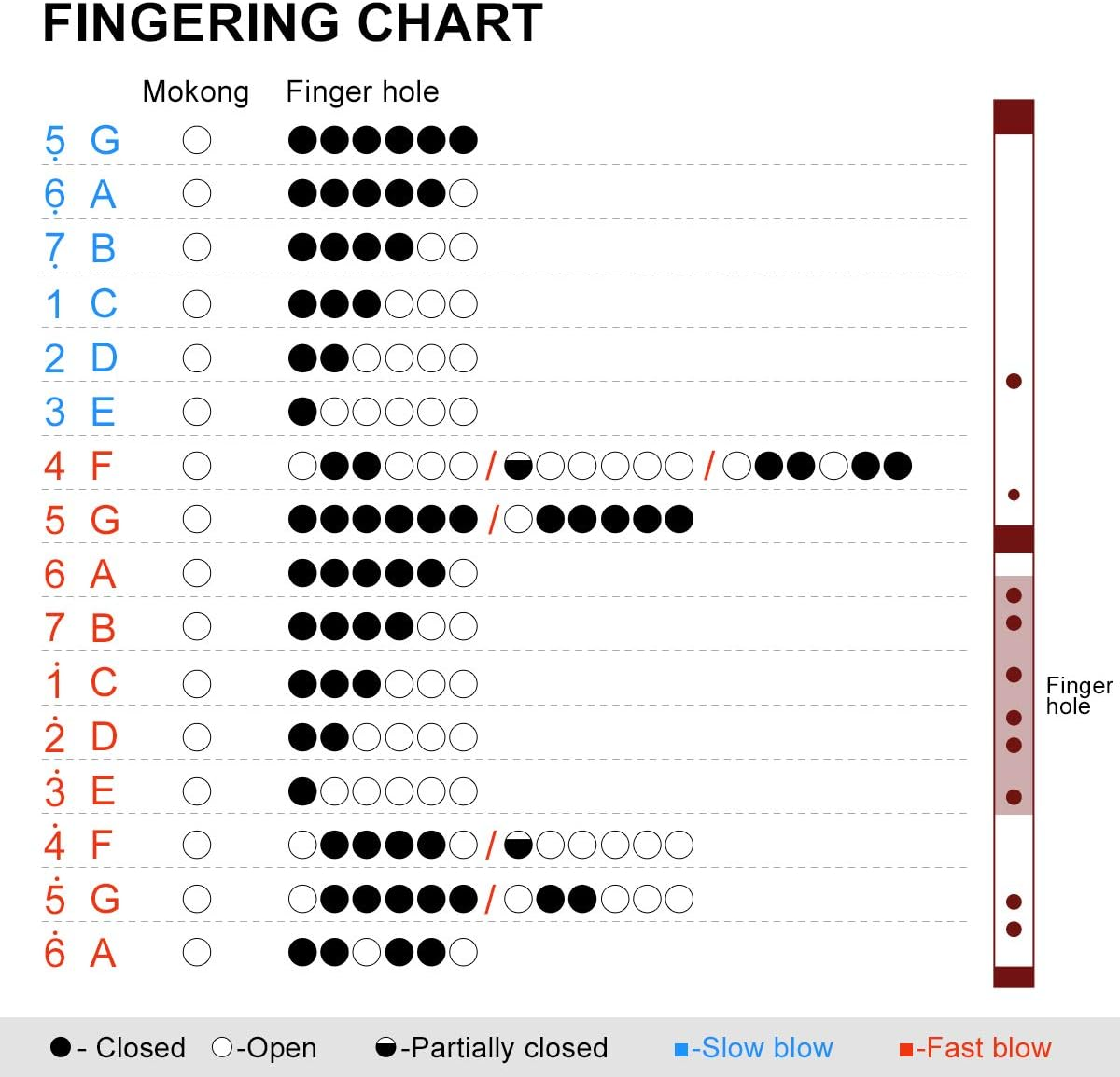 1Pkg Traditional Handmade Chinese Musical Instrument Bamboo Flute/Dizi in D Key image number 2